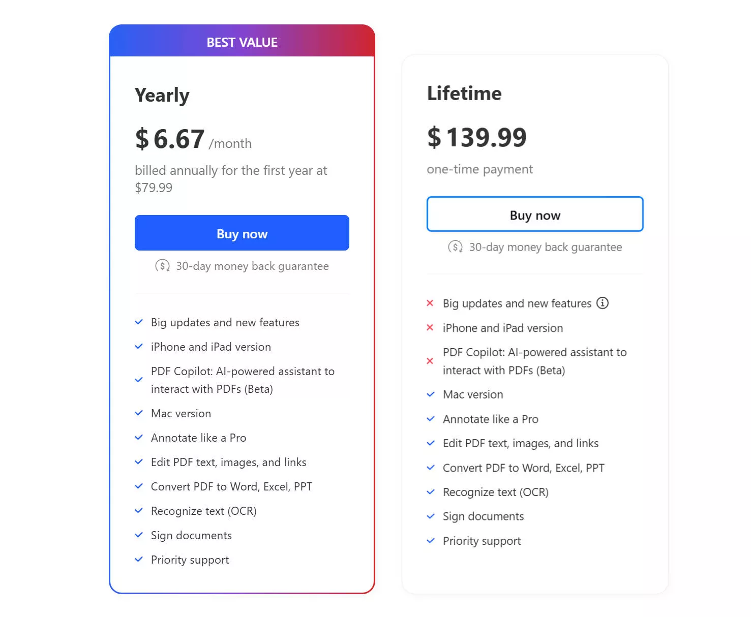 PDF Expert prix