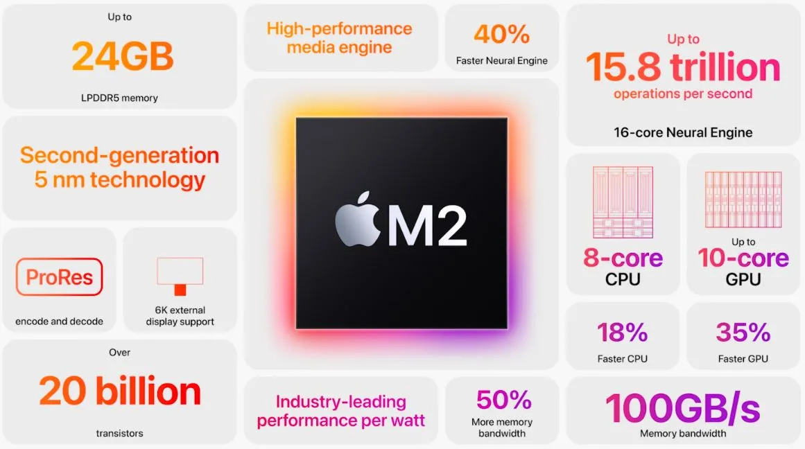 apple m2 chip