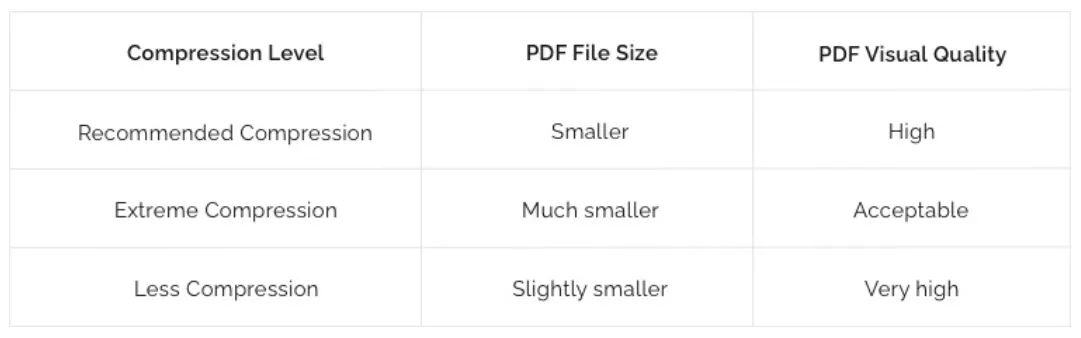 compress pdf with ilovepdf