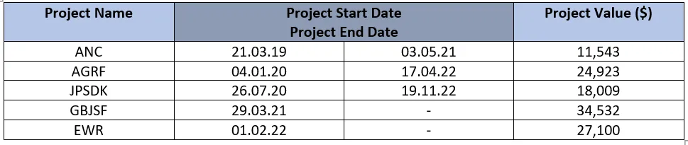 comment fusionner des cellules dans word