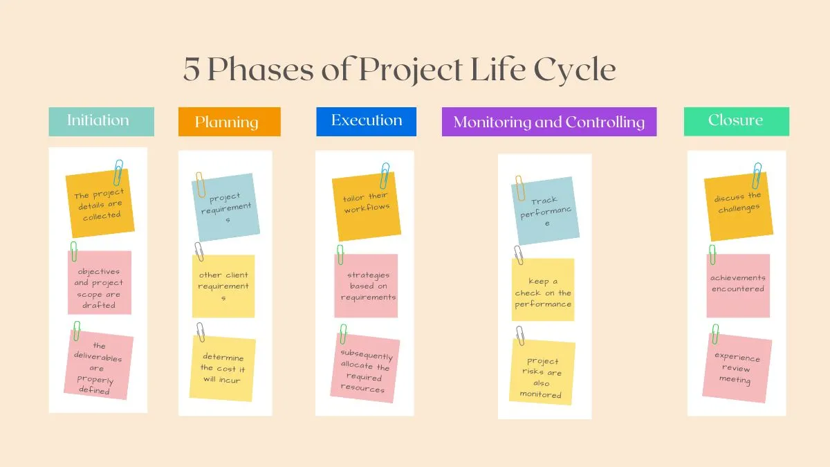 fase de gestión de proyectos