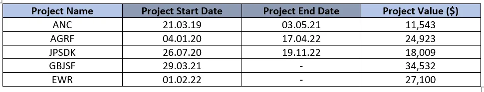 comment fusionner deux cellules sur word