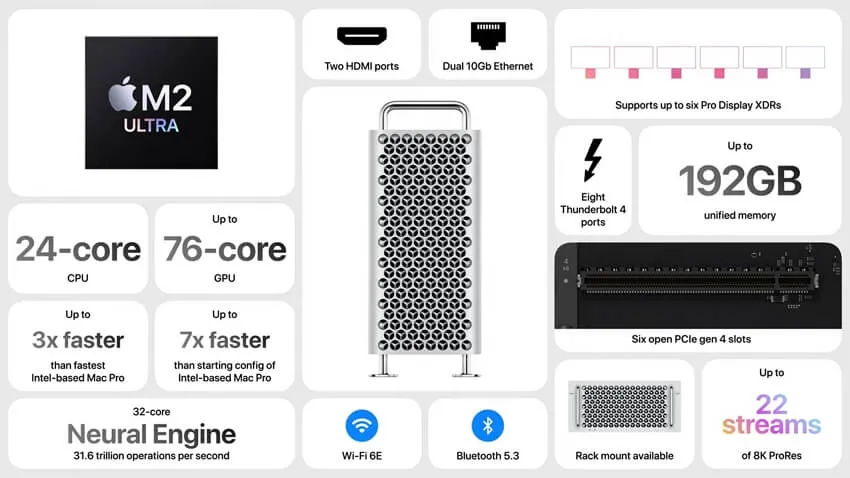 wwdc 2023 mac pro