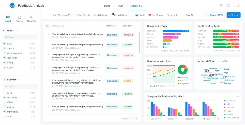 ai sentiment analysis monkeylearn ai sentiment analysis 