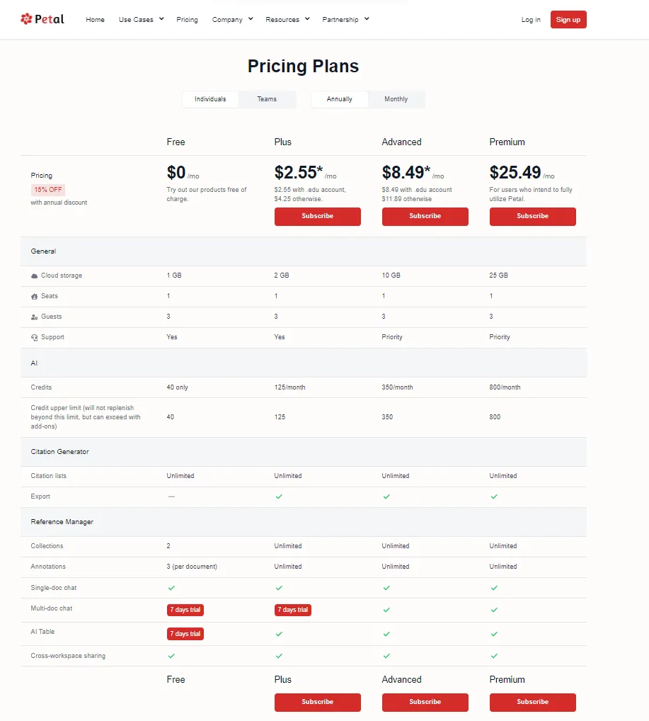 Pricing plans of Petal AI