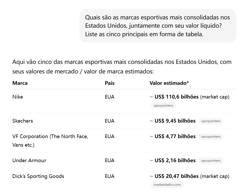 chatgpt dan pergunta