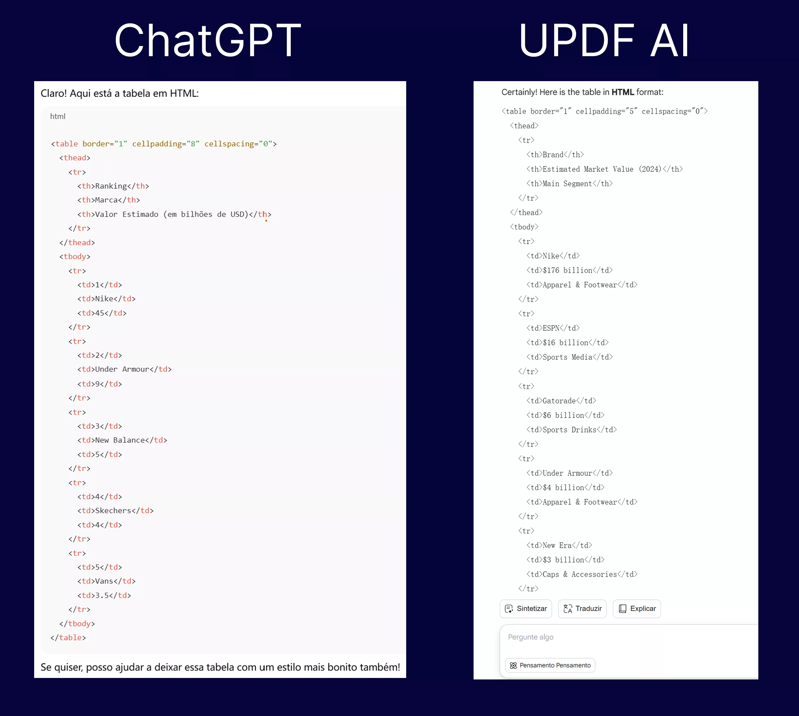 chatgpt vs updf ai