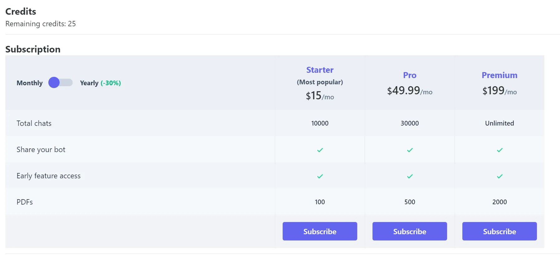 forfait premium documind