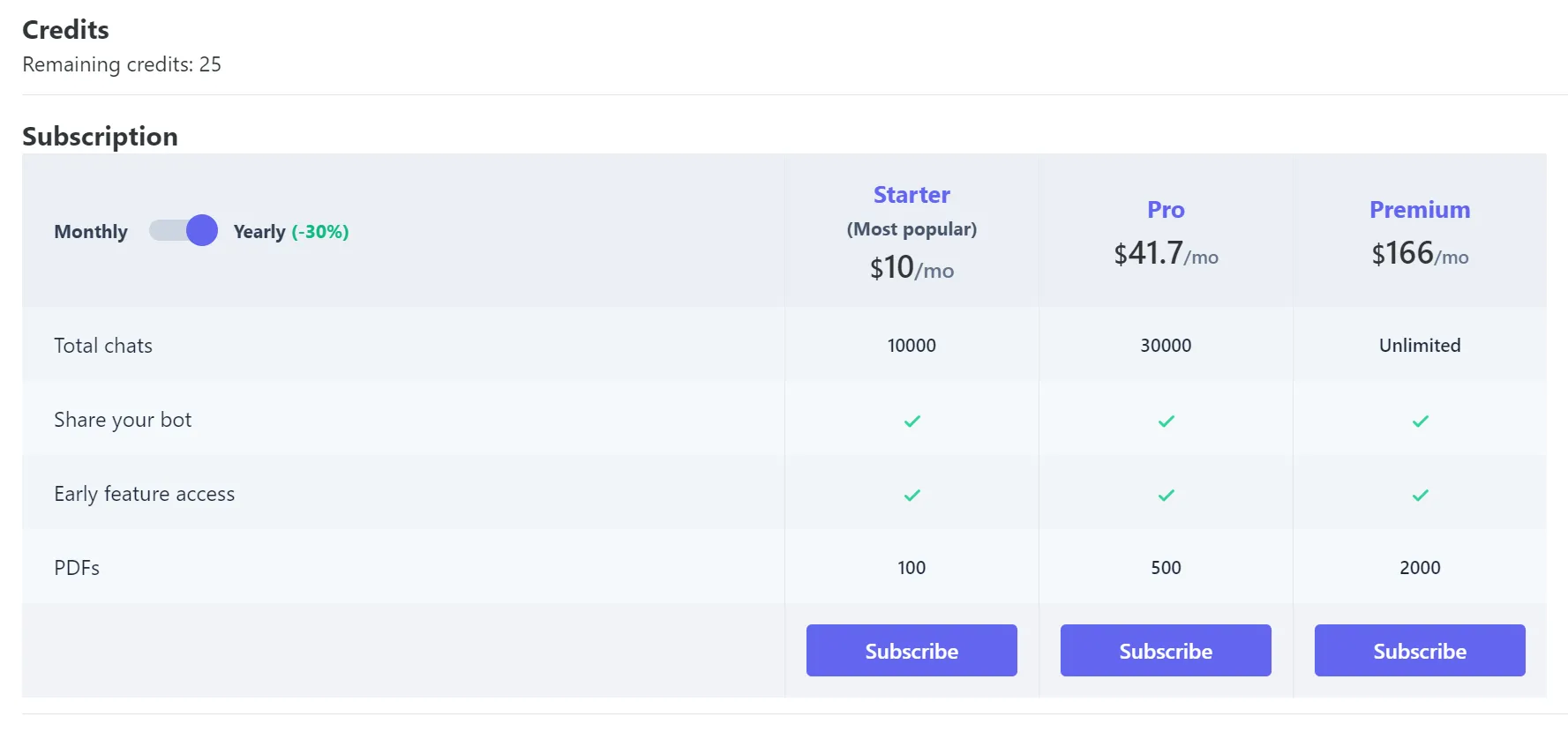 forfait premium documind