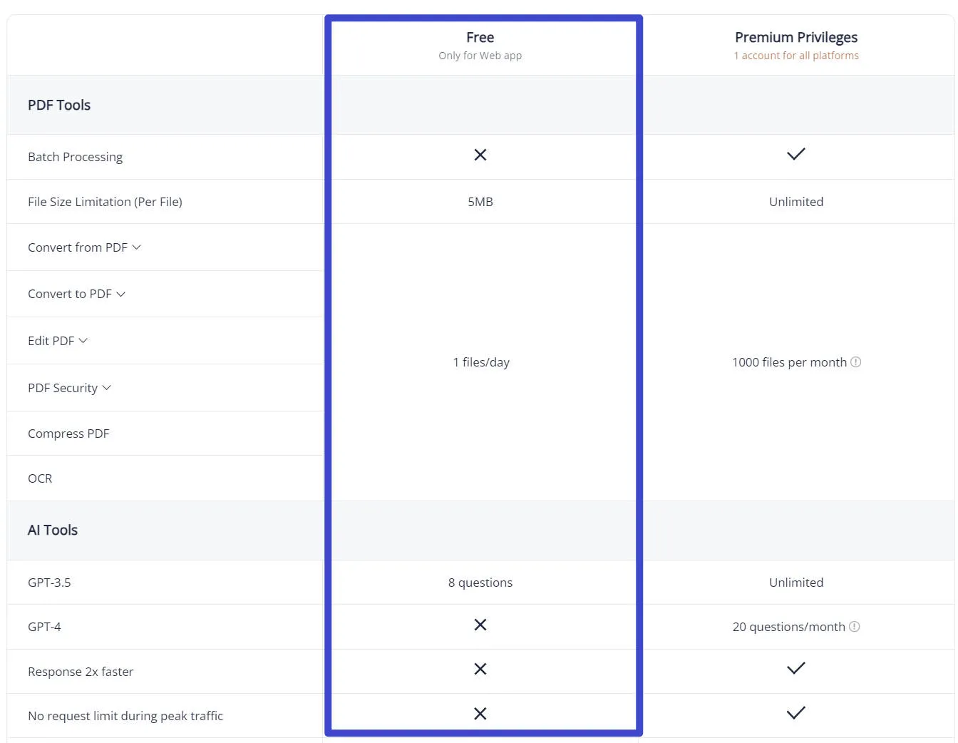 lightpdf limitations