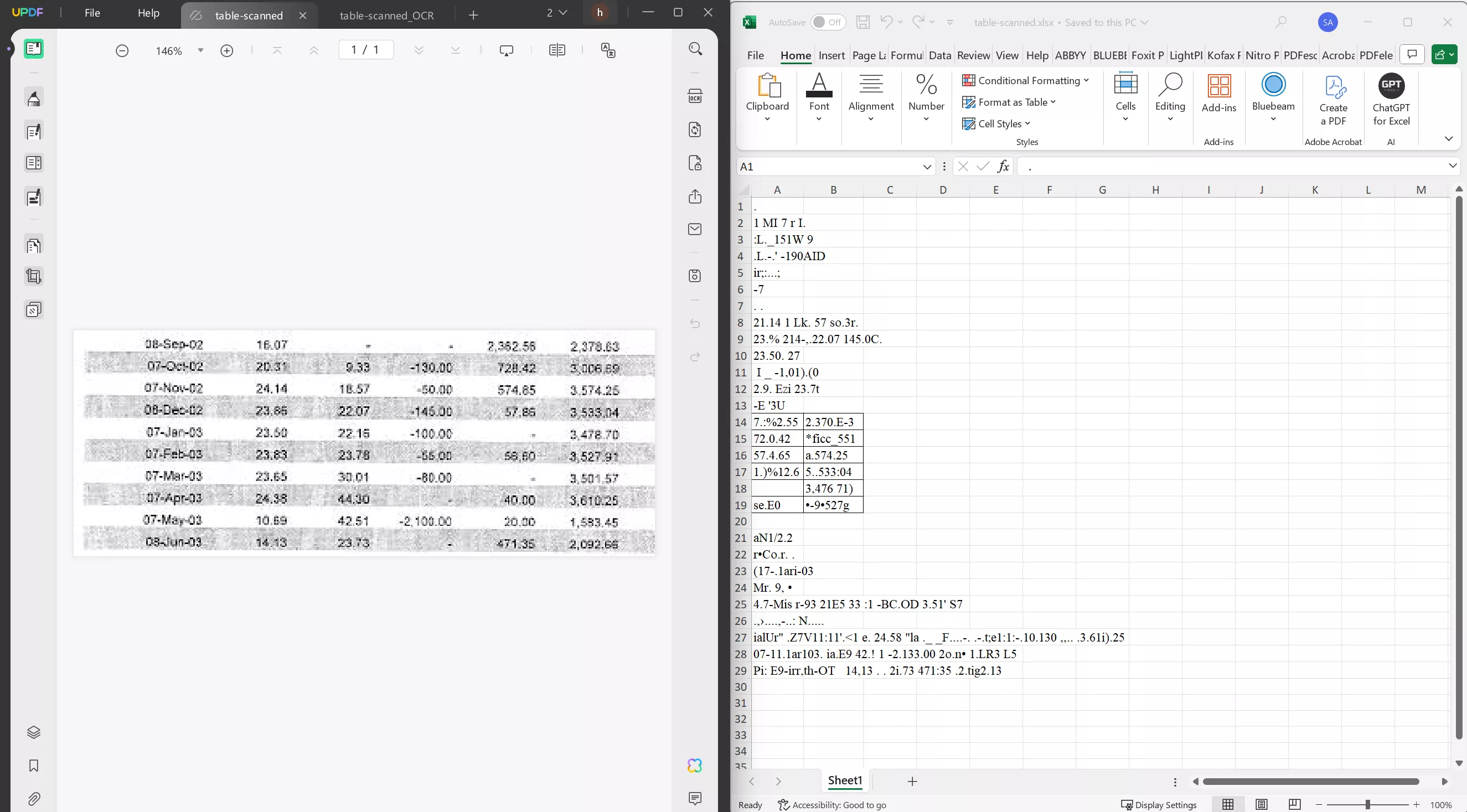 The table result is not correct and format losses