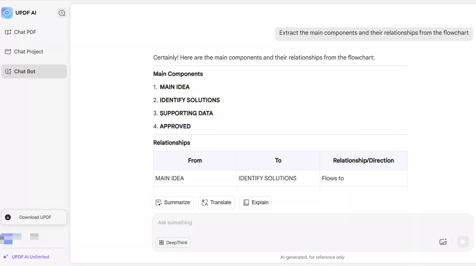 Gedetailleerde stroomdiagram-extractie met updf ai