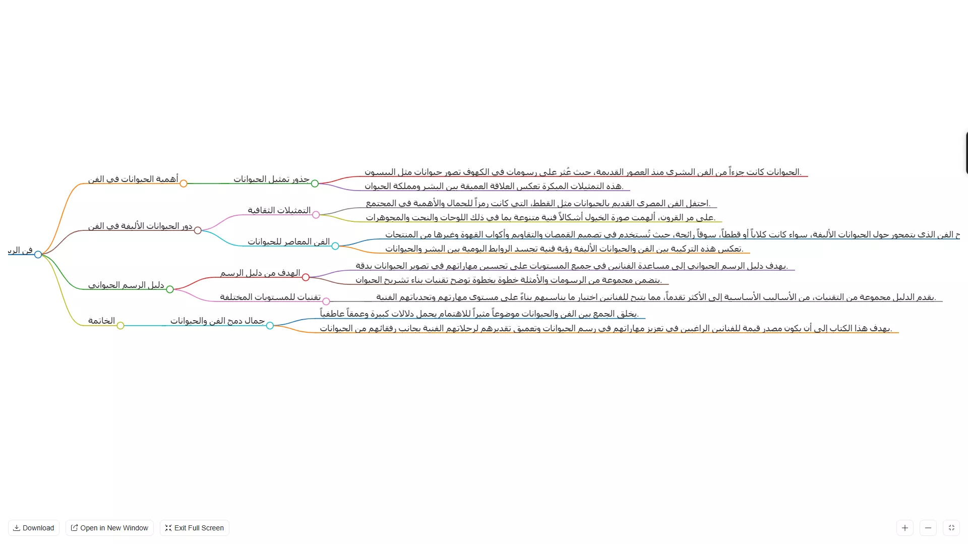 إنشاء خريطة ذهنية
