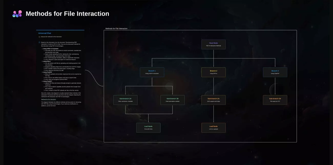 mind map 미리보기