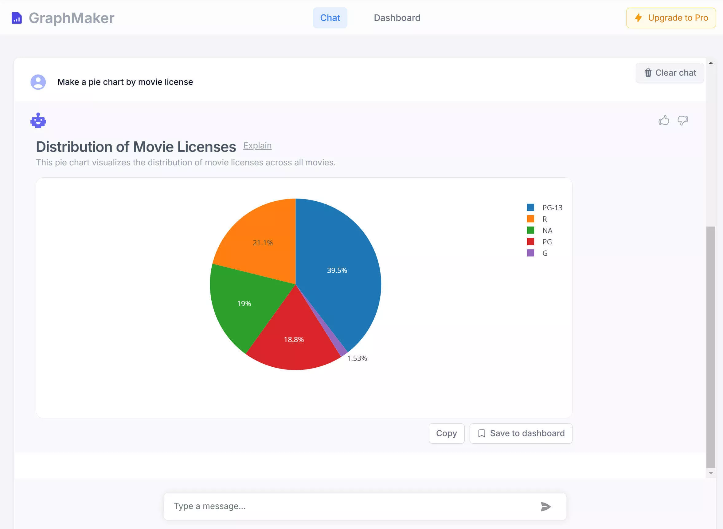 graphmaker ai graph generator from text