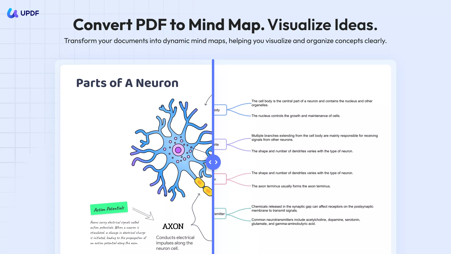 updf convert pdf to mind map