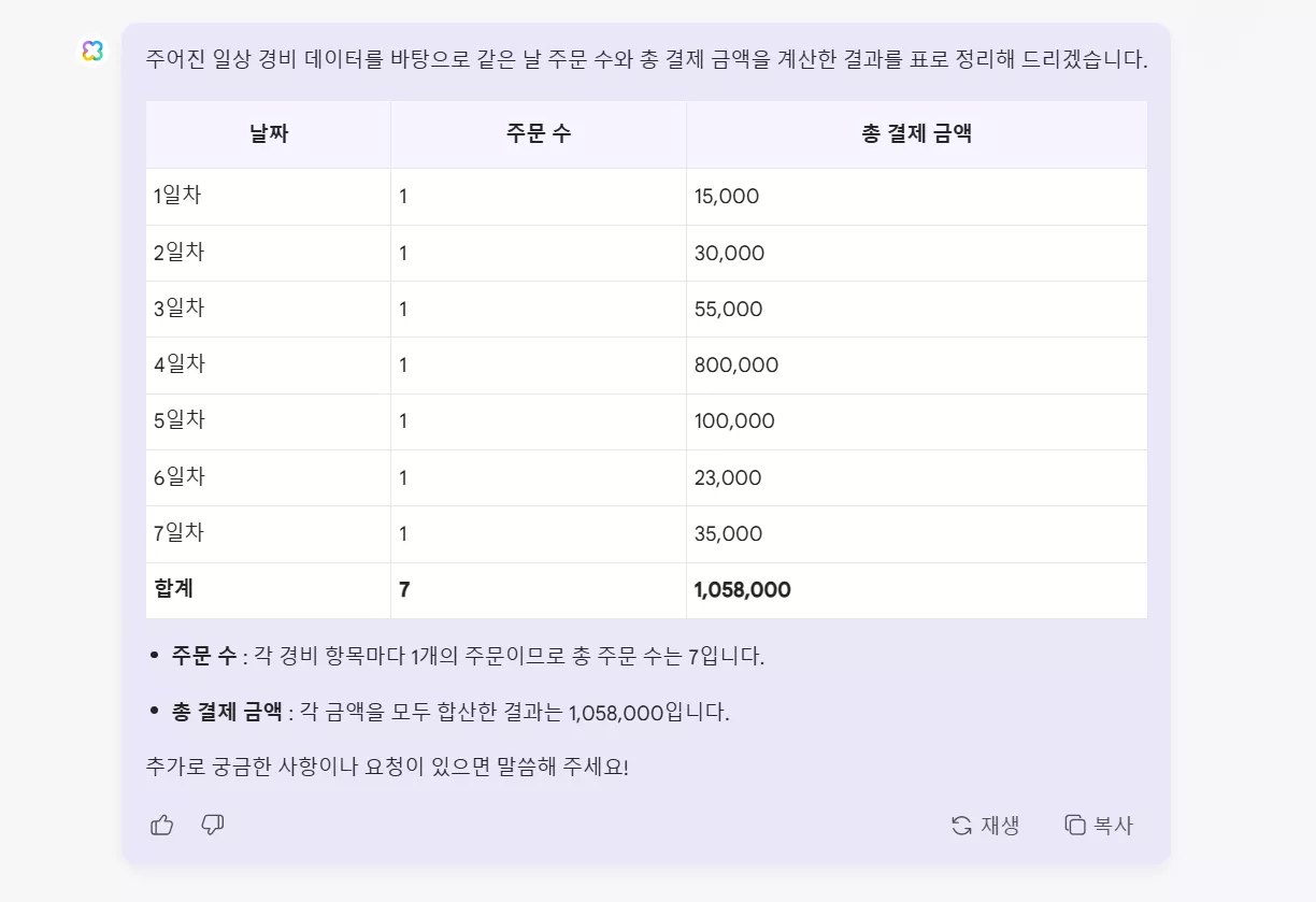 분석 후 GPT 4-O에 의해 주어진 응답