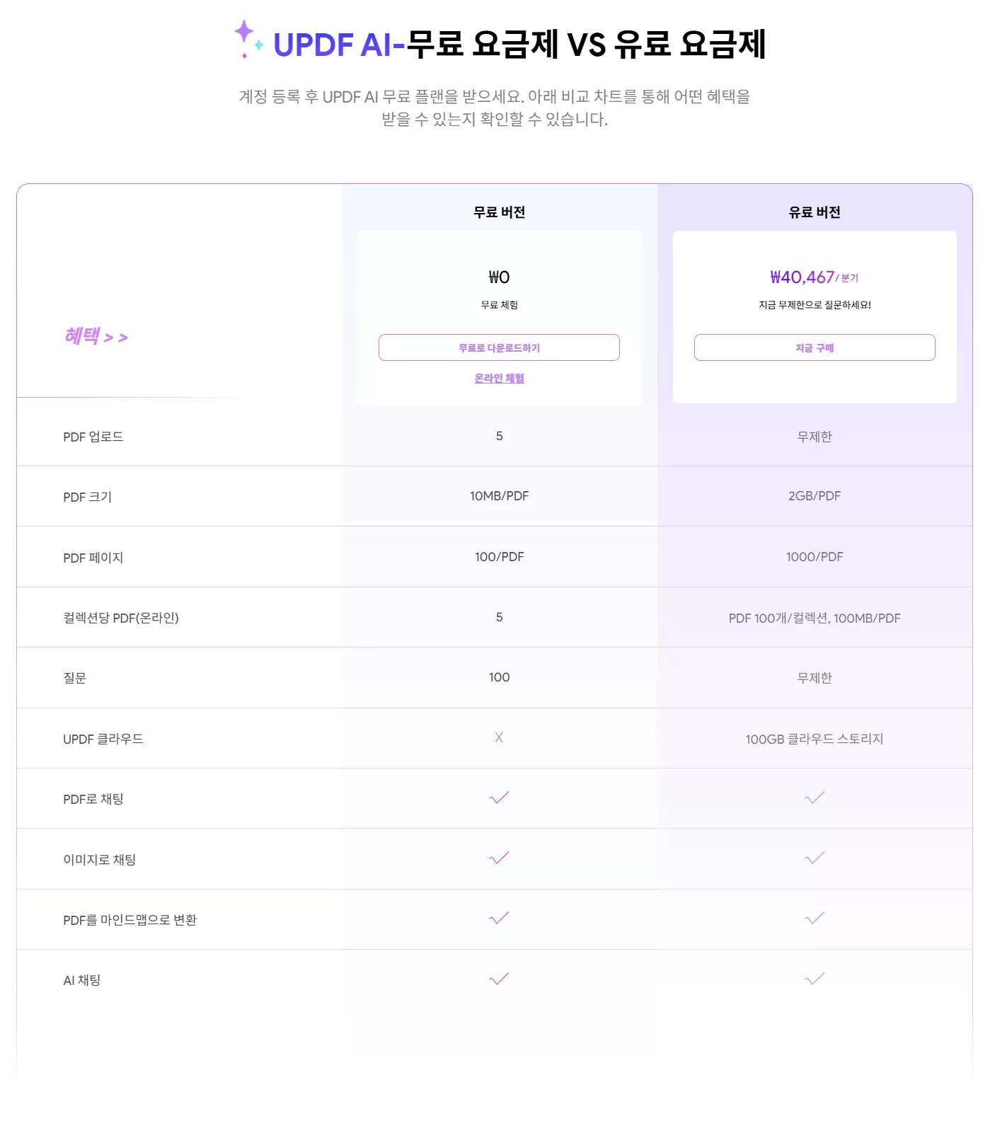 무제한으로 채팅하기 UPDF AI 플랜