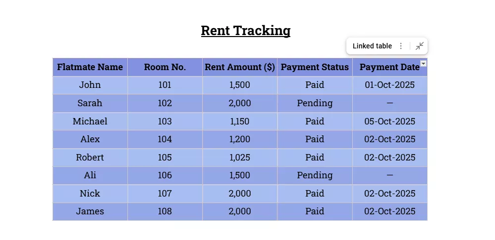 data range updated in the table google docs