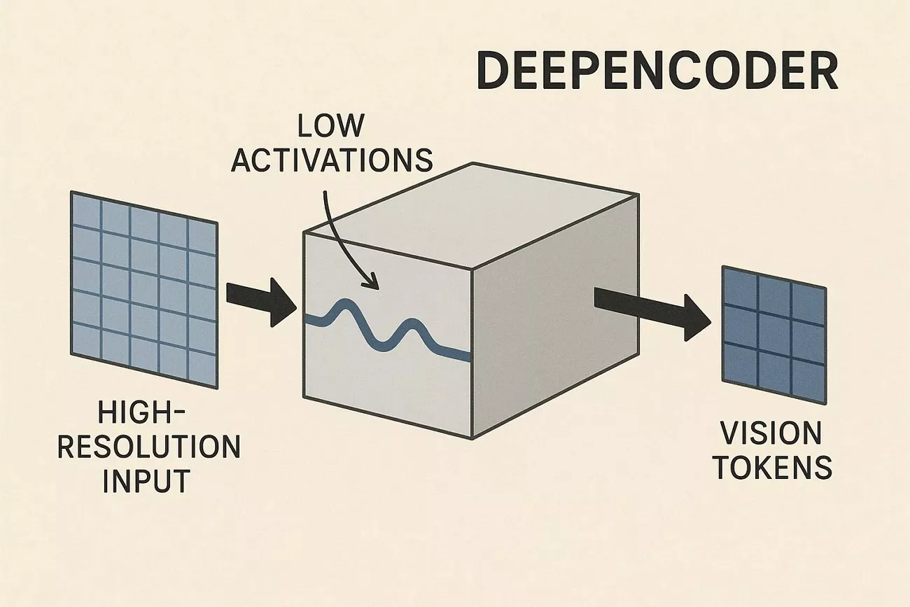 deepencoder deepseek model