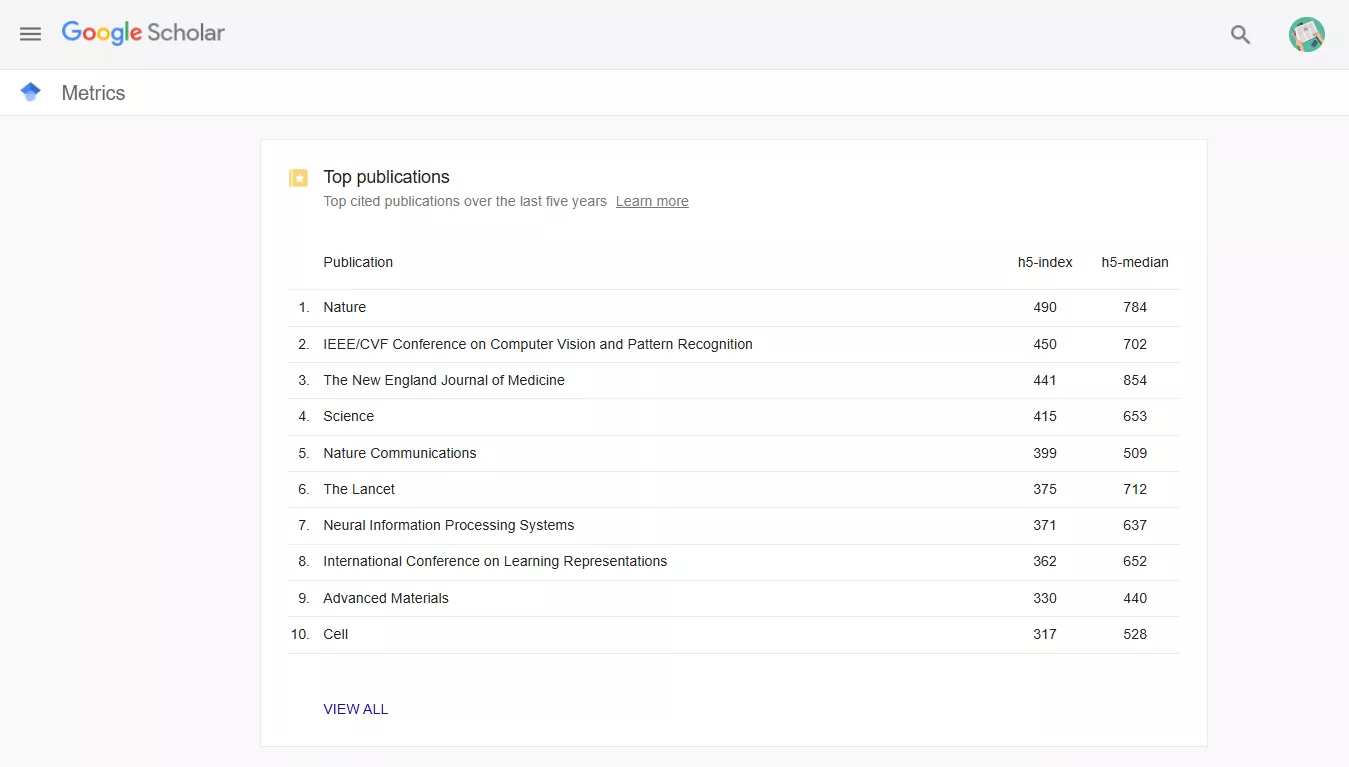 google scholar metrics