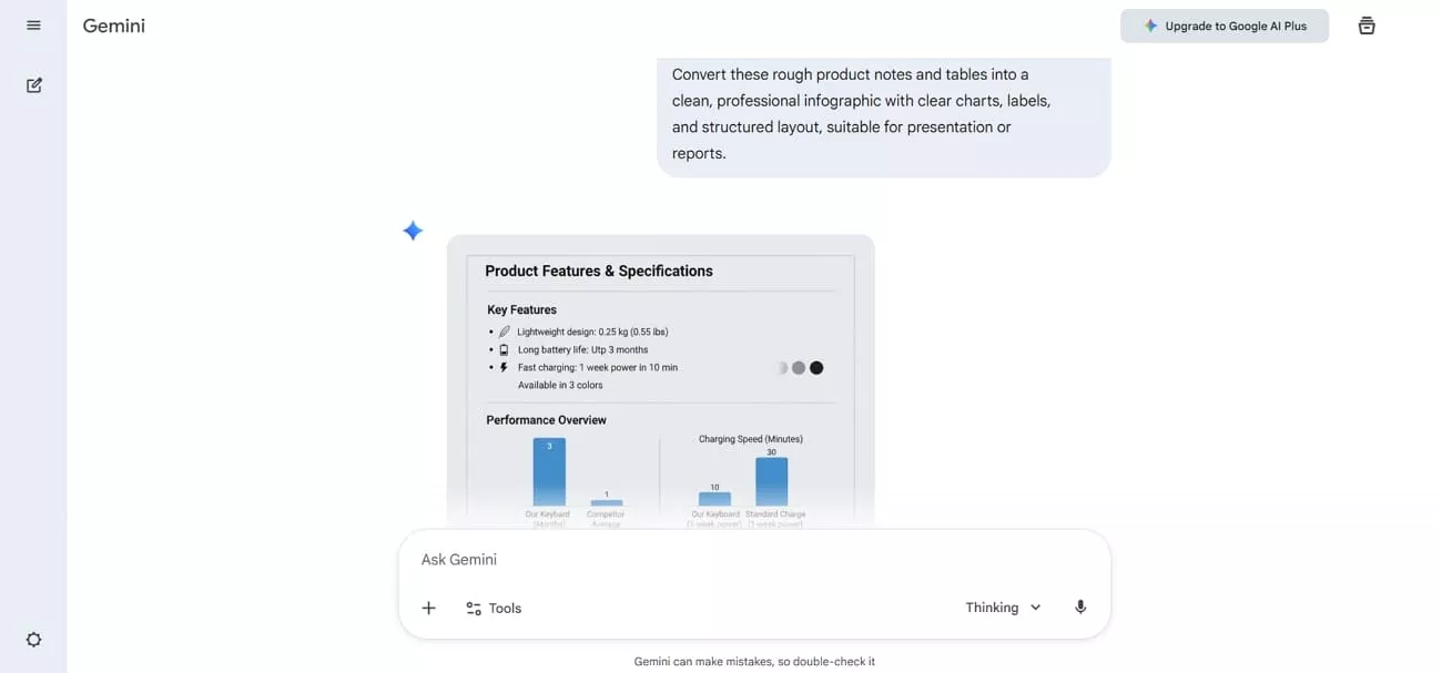 use nano banana pro make charts