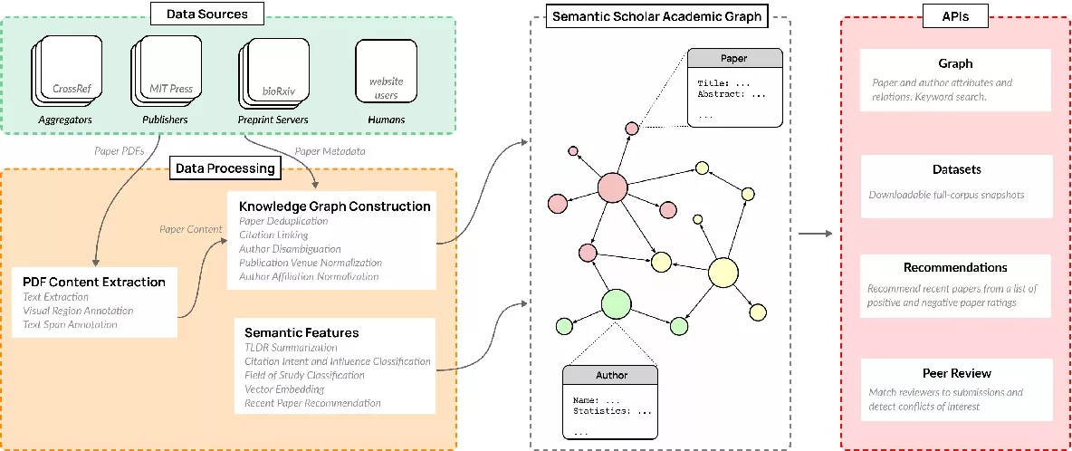 source information semantic scholar