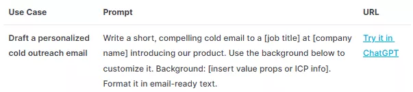 prompts for sales pitch