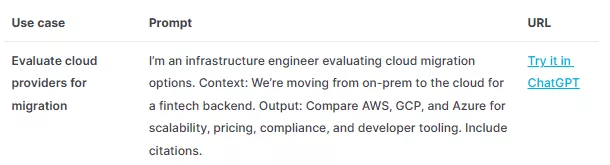 prompt packs from openai for engineering