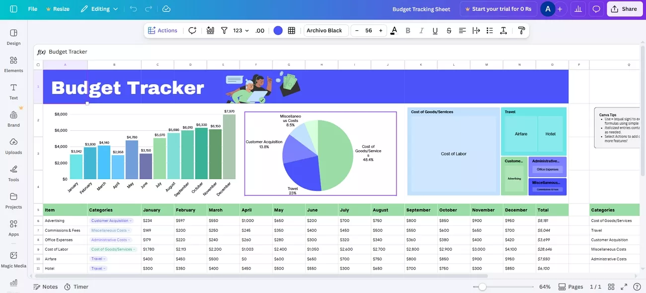 canva budget plan free templates