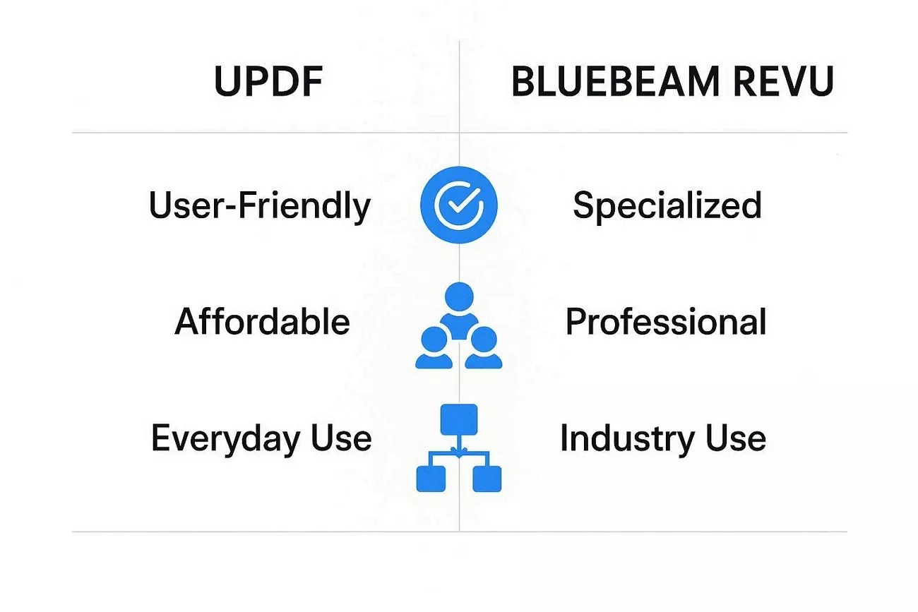 bluebeam revu updf pros cons