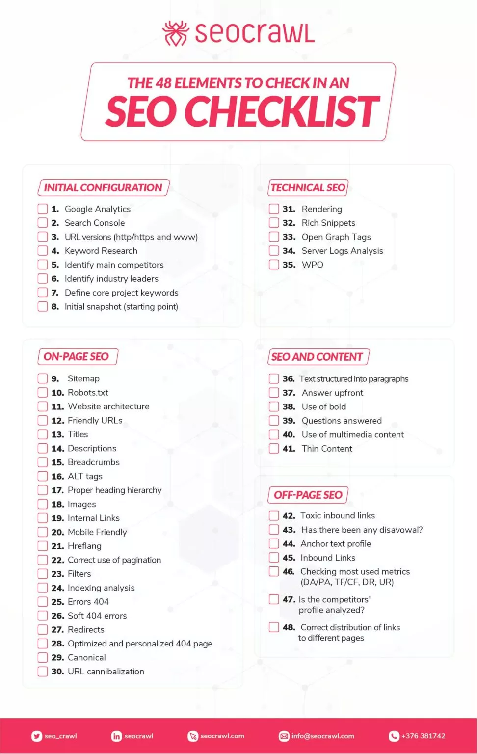 SEO Checklist
